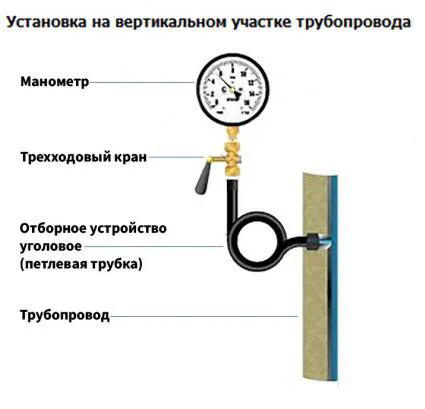 Кран трехходовой пробковый ФИЗТЕХ  по лучшей цене с доставкой - интернет-магазин Прогрессивные решения