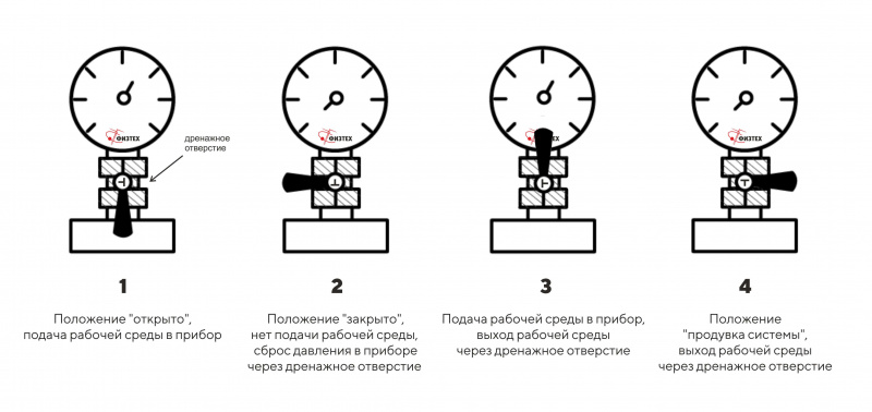 Кран трехходовой пробковый ФИЗТЕХ  по лучшей цене с доставкой - интернет-магазин Прогрессивные решения